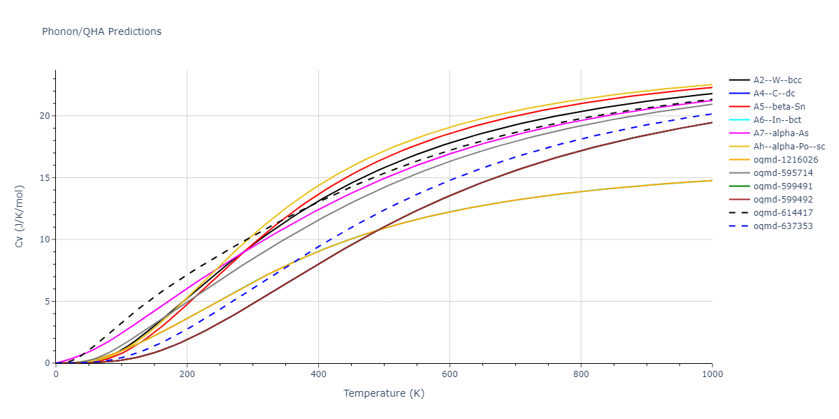 1998--Devanathan-R--Si-C--LAMMPS--ipr1/phonon.C.Cv.png