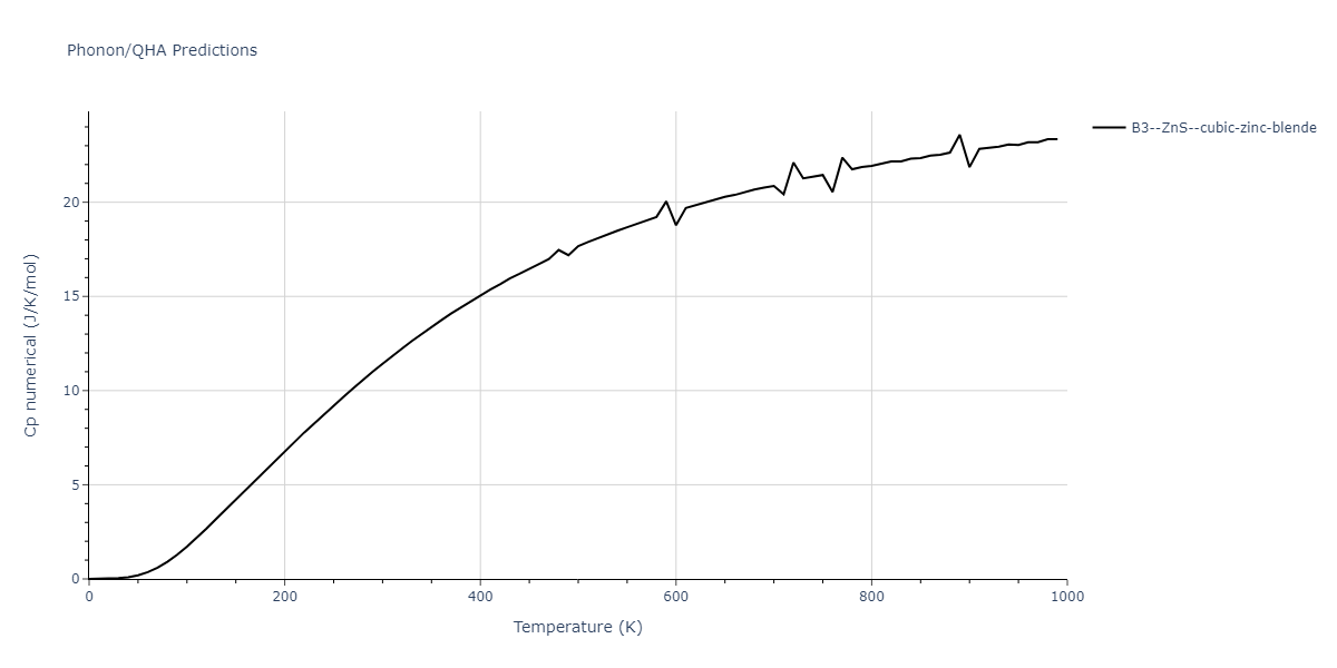 1998--Devanathan-R--Si-C--LAMMPS--ipr1/phonon.CSi.Cp-num.png