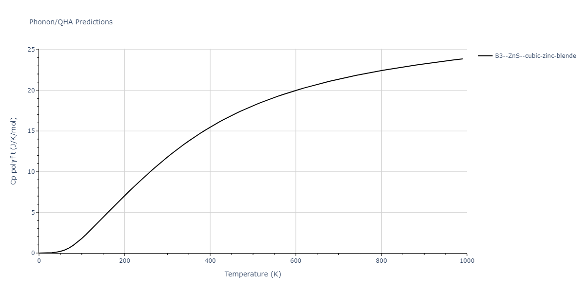 1998--Devanathan-R--Si-C--LAMMPS--ipr1/phonon.CSi.Cp-poly.png