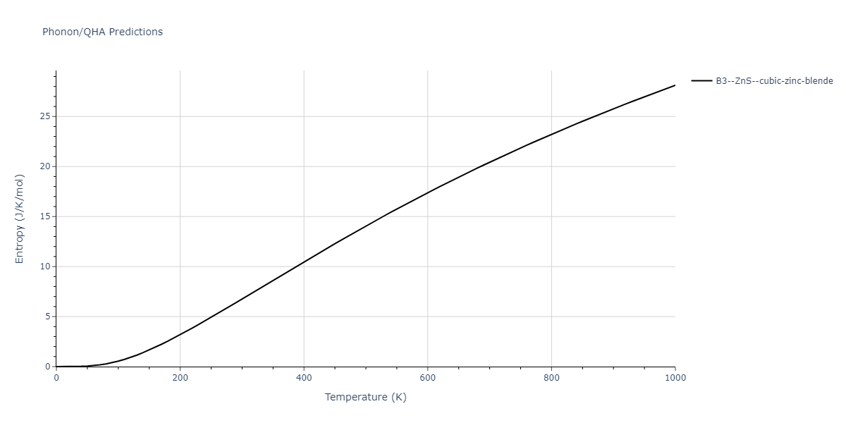 1998--Devanathan-R--Si-C--LAMMPS--ipr1/phonon.CSi.S.png