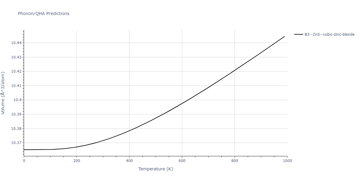 1998--Devanathan-R--Si-C--LAMMPS--ipr1/phonon.CSi.V.png