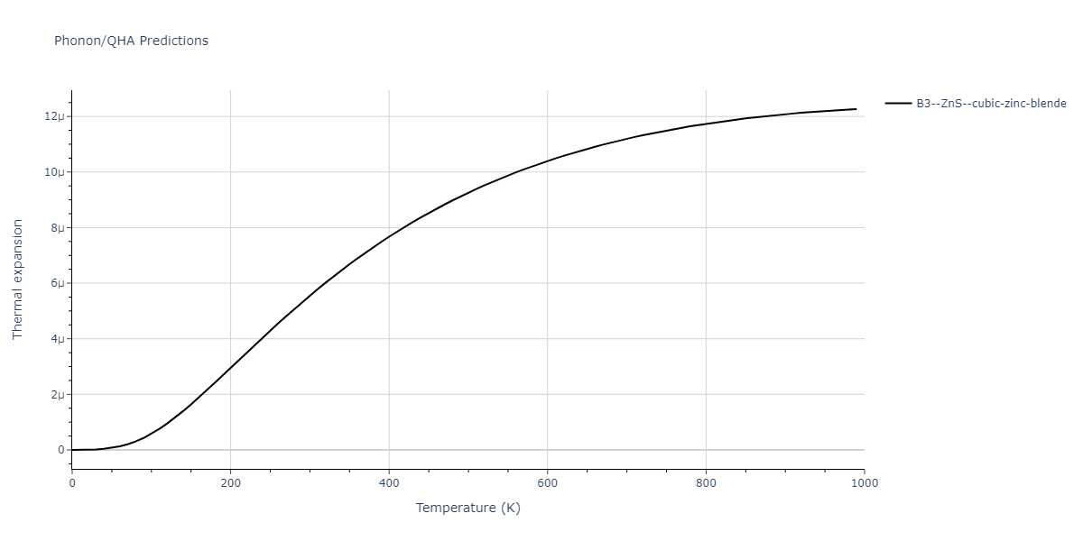 1998--Devanathan-R--Si-C--LAMMPS--ipr1/phonon.CSi.alpha.png