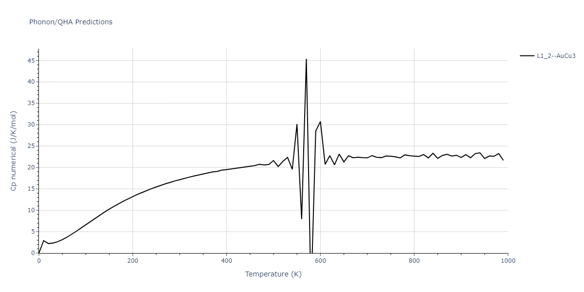 1998--Devanathan-R--Si-C--LAMMPS--ipr1/phonon.CSi3.Cp-num.png