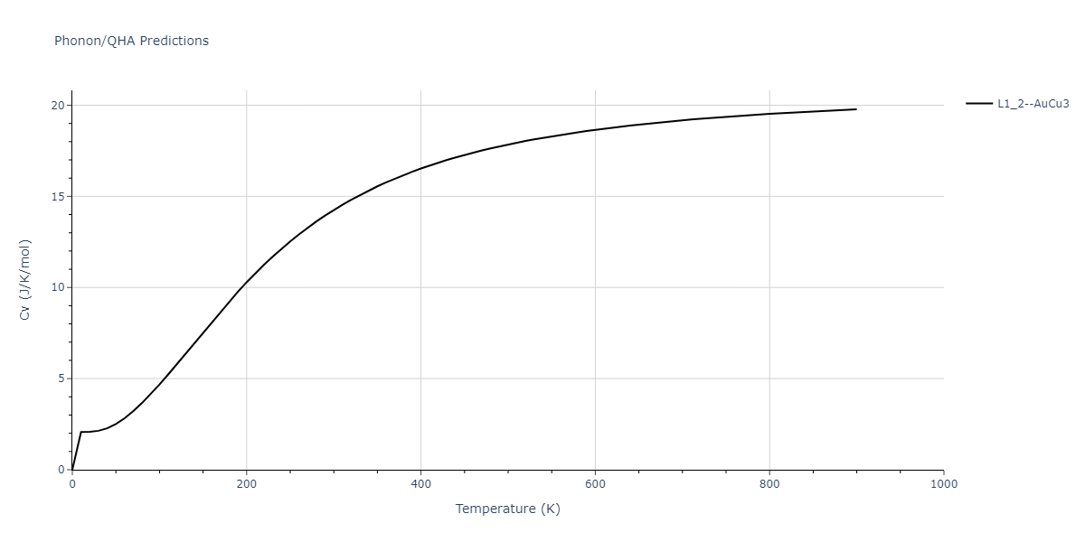 1998--Devanathan-R--Si-C--LAMMPS--ipr1/phonon.CSi3.Cv.png