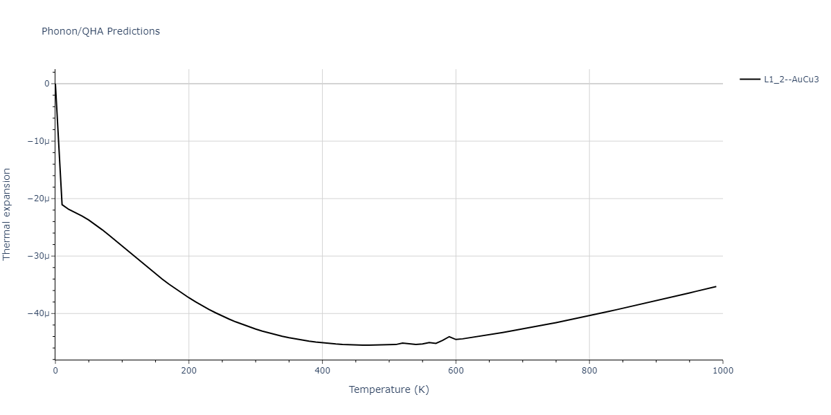 1998--Devanathan-R--Si-C--LAMMPS--ipr1/phonon.CSi3.alpha.png