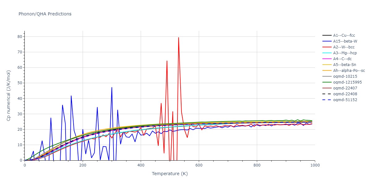 1998--Devanathan-R--Si-C--LAMMPS--ipr1/phonon.Si.Cp-num.png