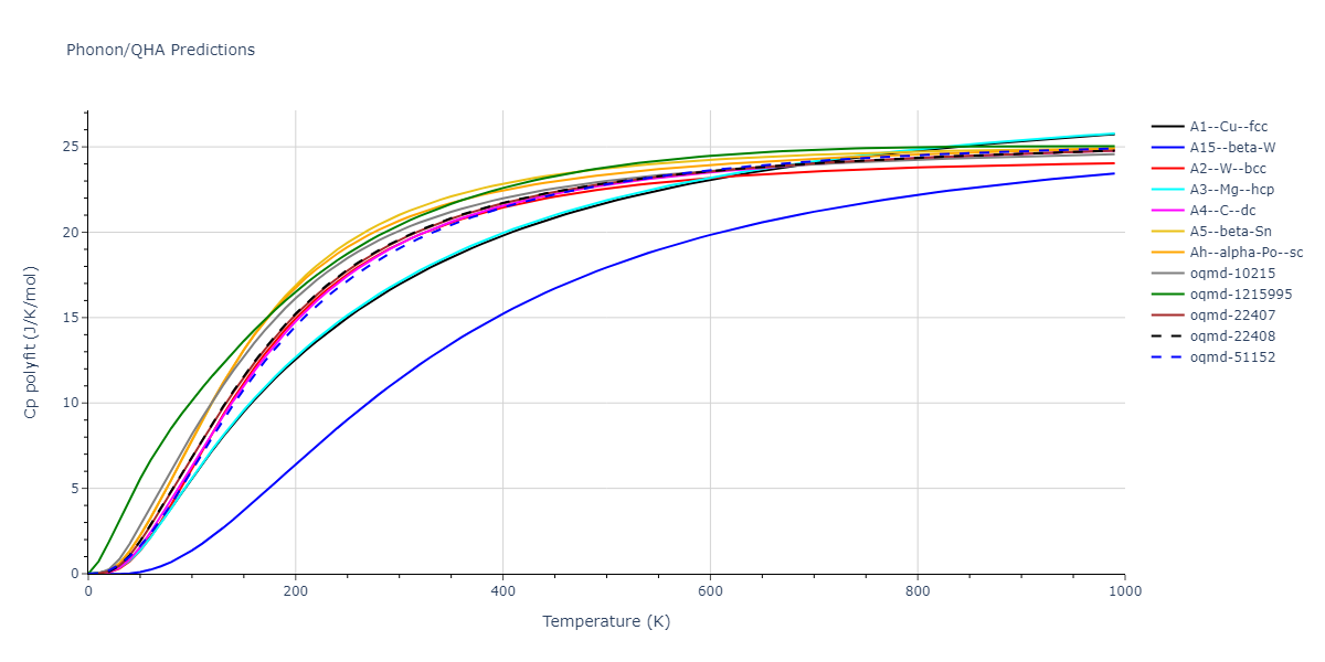 1998--Devanathan-R--Si-C--LAMMPS--ipr1/phonon.Si.Cp-poly.png