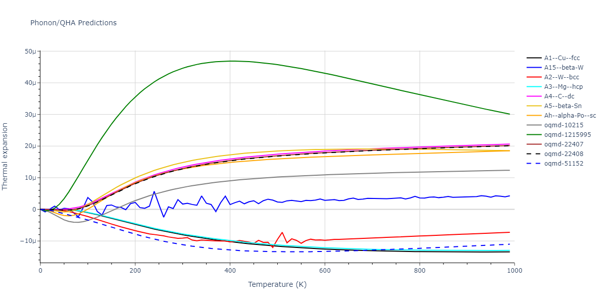 1998--Devanathan-R--Si-C--LAMMPS--ipr1/phonon.Si.alpha.png