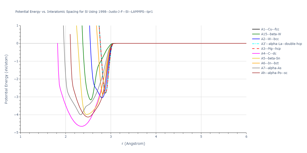 1998--Justo-J-F--Si--LAMMPS--ipr1/EvsR.Si