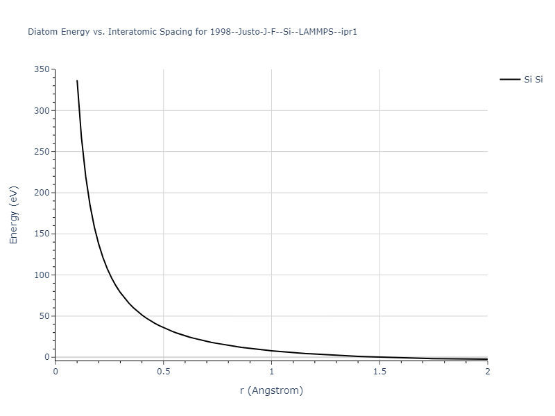 1998--Justo-J-F--Si--LAMMPS--ipr1/diatom_short