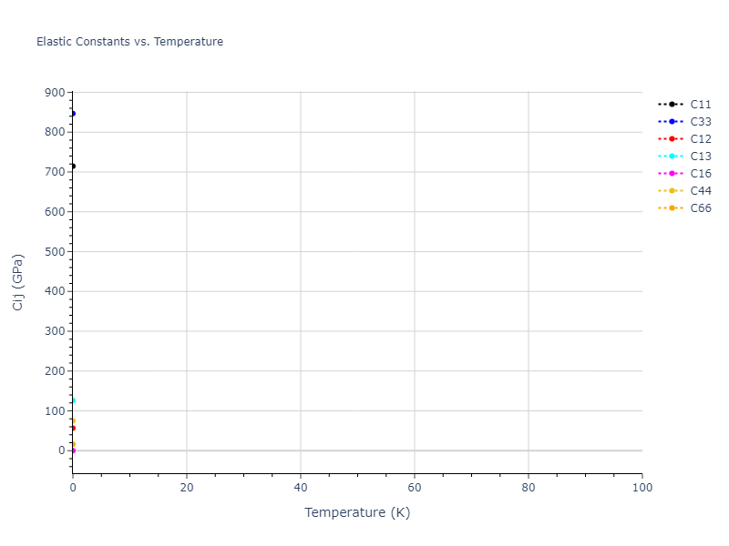 1998--Justo-J-F--Si--LAMMPS--ipr1//mdsolid.Si.A5--beta-Sn.8d0d4b1e.Cij