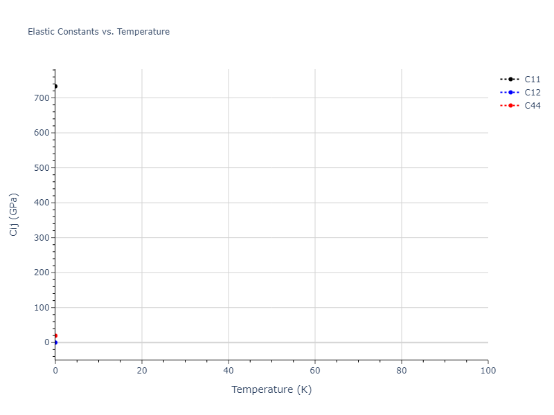 1998--Justo-J-F--Si--LAMMPS--ipr1//mdsolid.Si.Ah--alpha-Po--sc.005e8f80.Cij