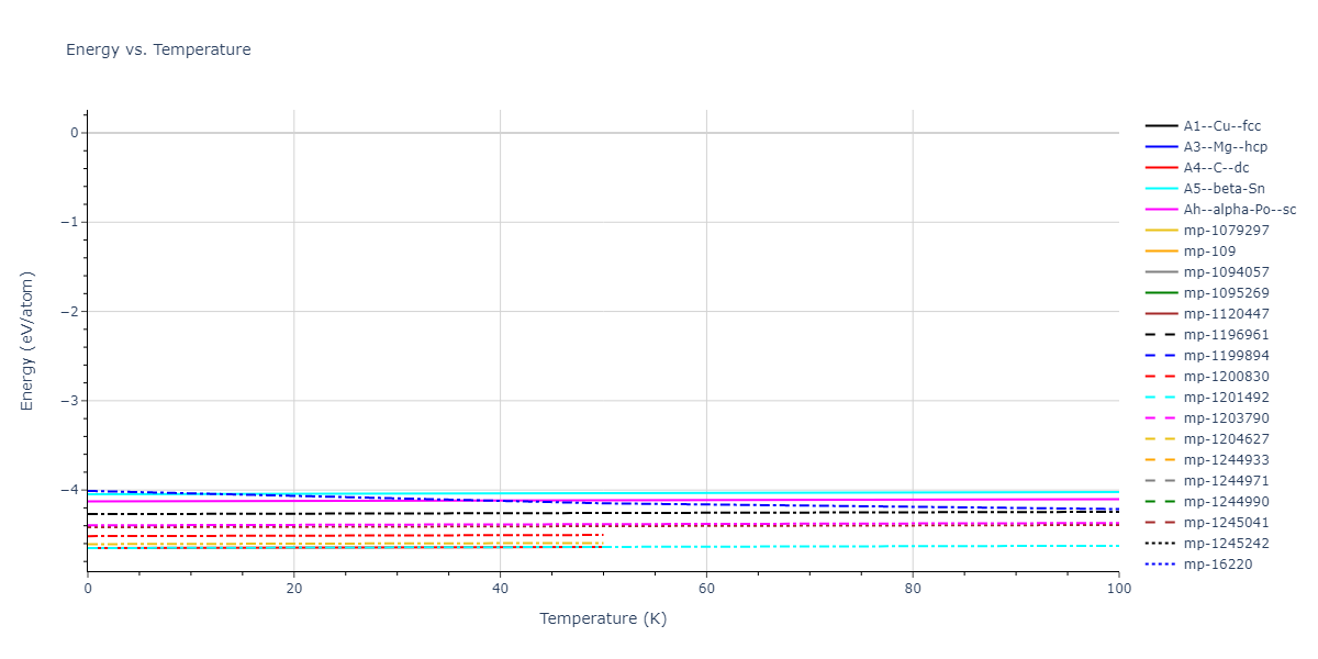 1998--Justo-J-F--Si--LAMMPS--ipr1/mdthermo.Si.U