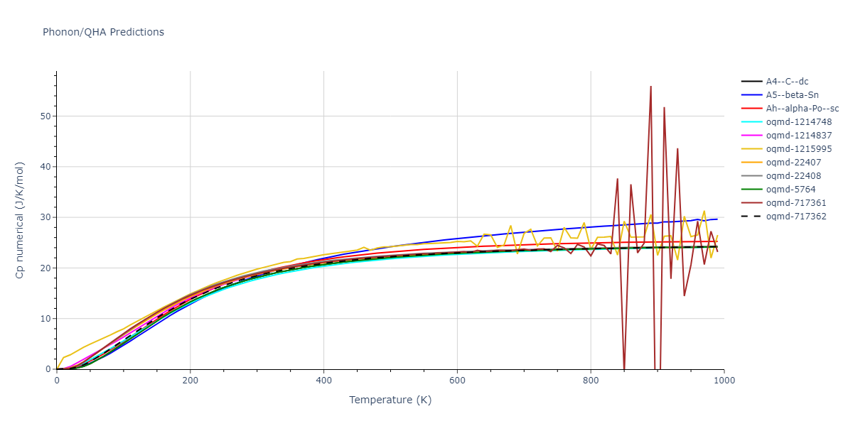 1998--Justo-J-F--Si--LAMMPS--ipr1/phonon.Si.Cp-num.png