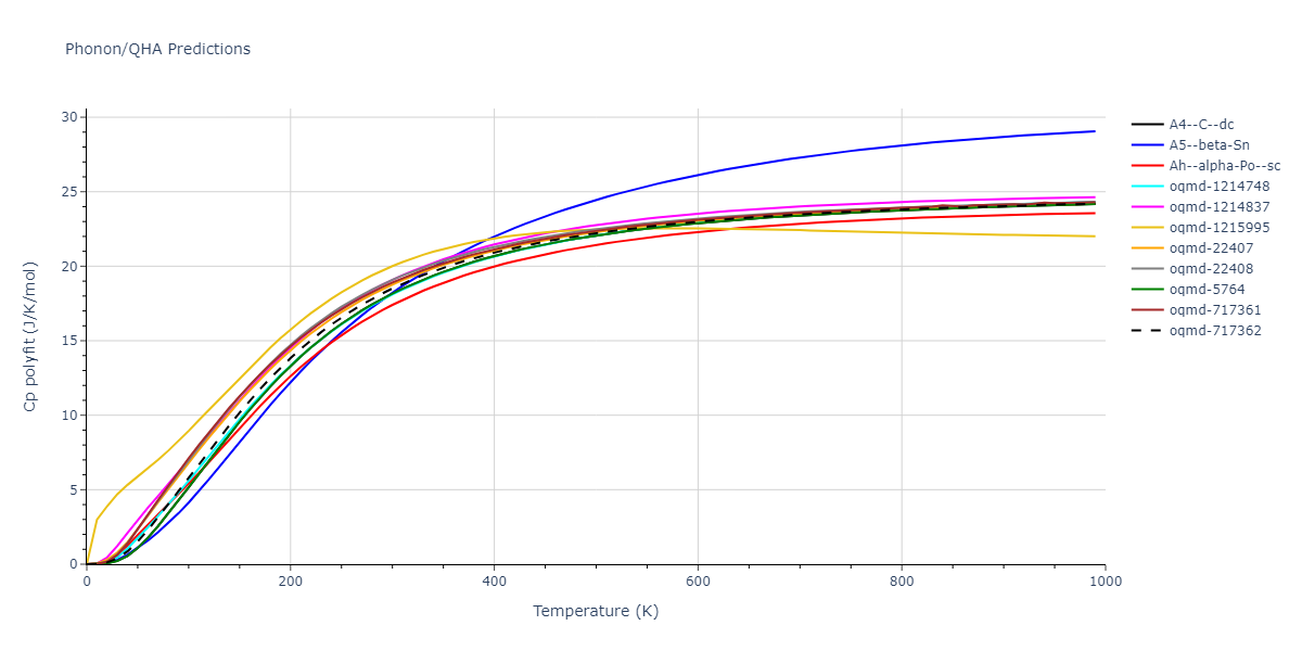 1998--Justo-J-F--Si--LAMMPS--ipr1/phonon.Si.Cp-poly.png