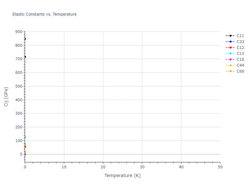 EDIP_JustoBazantKaxiras_1998_Si__MO_958932894036_002//mdsolid.Si.A5--beta-Sn.508b8b1c.Cij