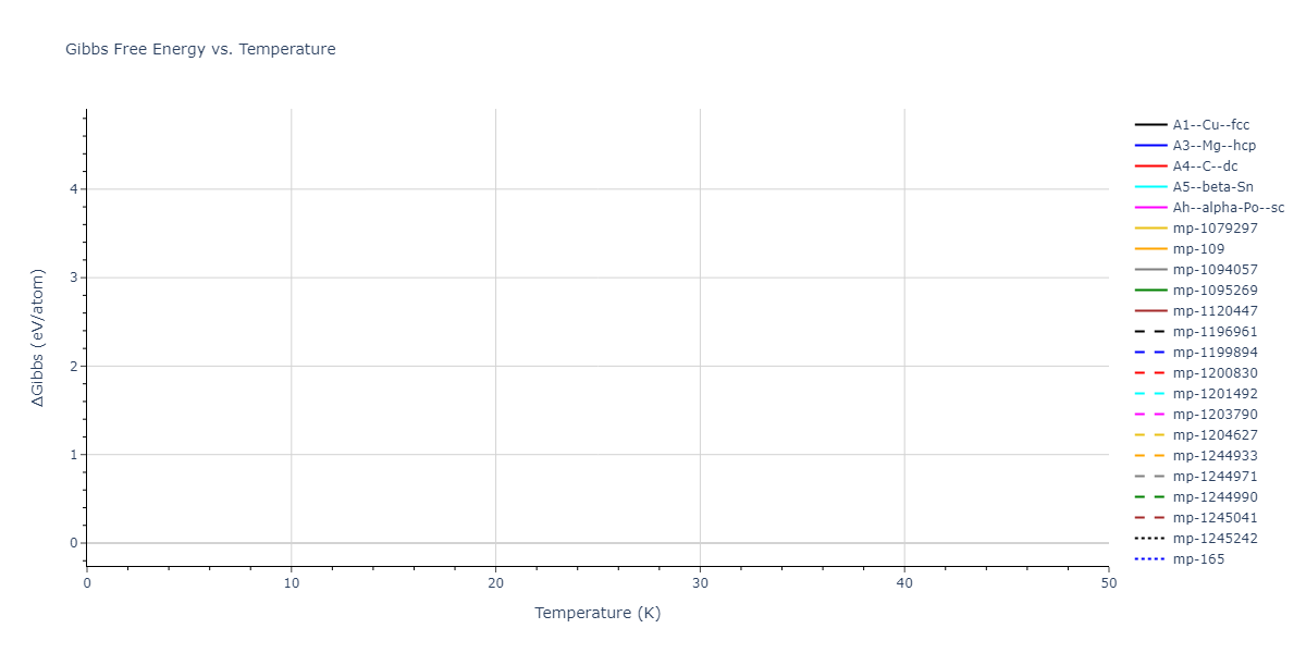EDIP_JustoBazantKaxiras_1998_Si__MO_958932894036_002/mdthermo.Si.G