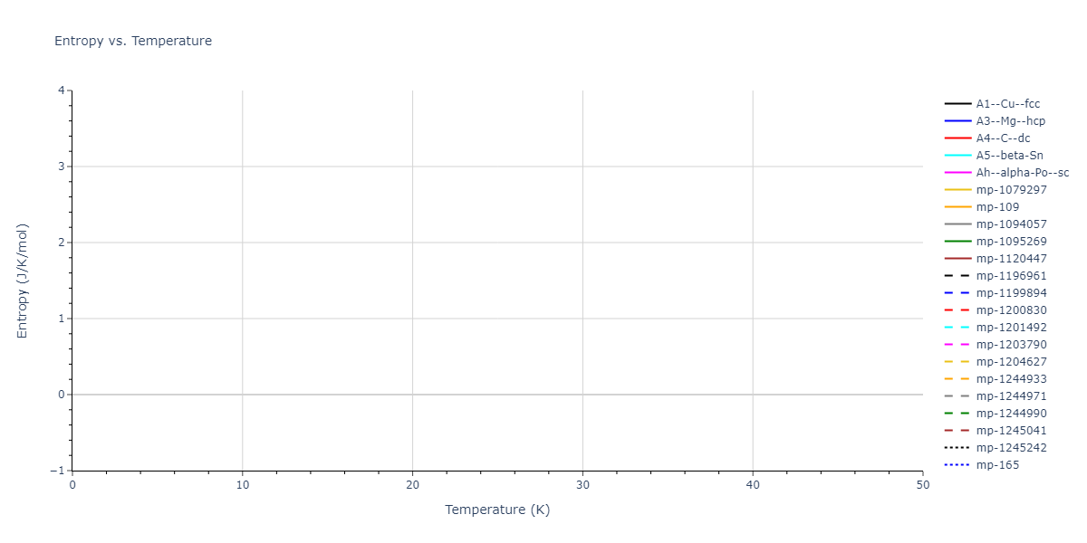 EDIP_JustoBazantKaxiras_1998_Si__MO_958932894036_002/mdthermo.Si.S