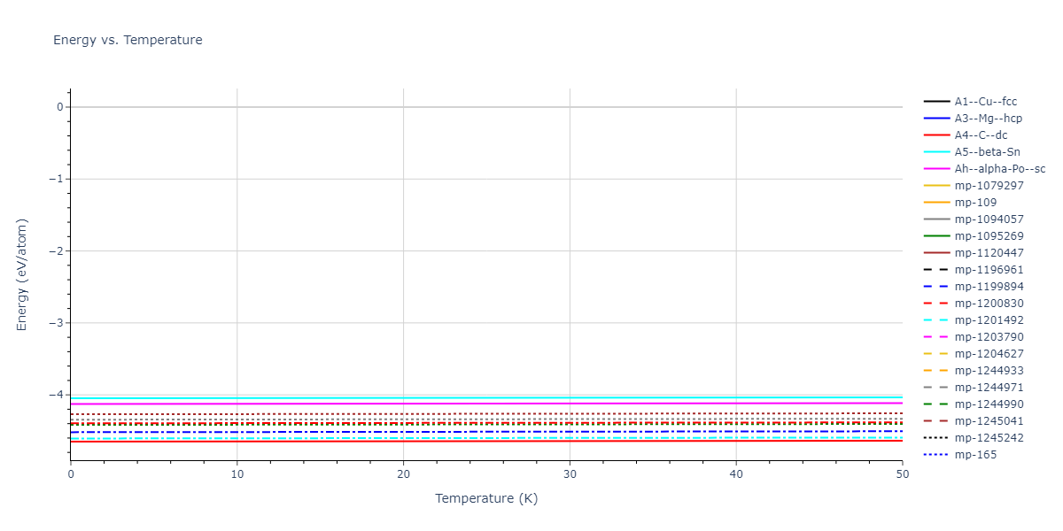 EDIP_JustoBazantKaxiras_1998_Si__MO_958932894036_002/mdthermo.Si.U