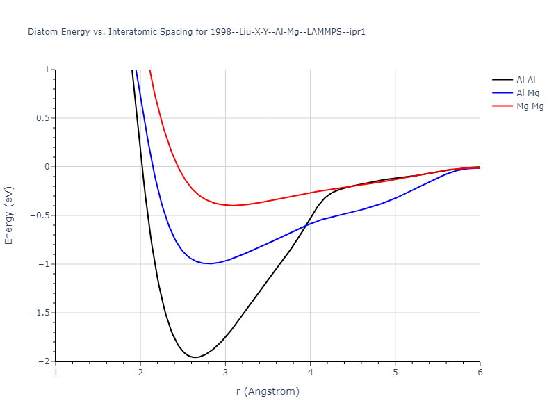 1998--Liu-X-Y--Al-Mg--LAMMPS--ipr1/diatom