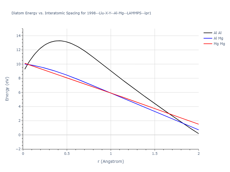 1998--Liu-X-Y--Al-Mg--LAMMPS--ipr1/diatom_short