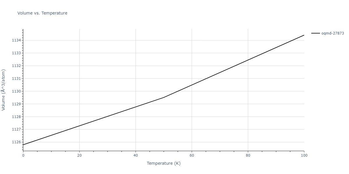 1998--Liu-X-Y--Al-Mg--LAMMPS--ipr1/mdthermo.Al16Mg13.V