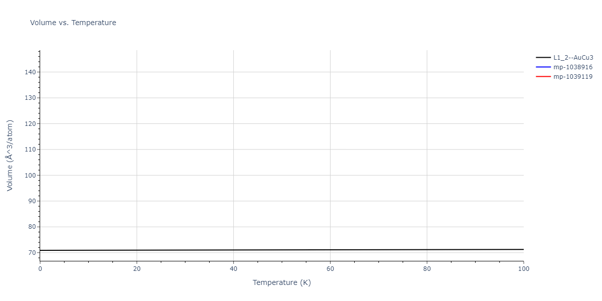 1998--Liu-X-Y--Al-Mg--LAMMPS--ipr1/mdthermo.Al3Mg.V