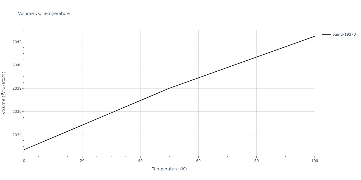 1998--Liu-X-Y--Al-Mg--LAMMPS--ipr1/mdthermo.Al67Mg41.V