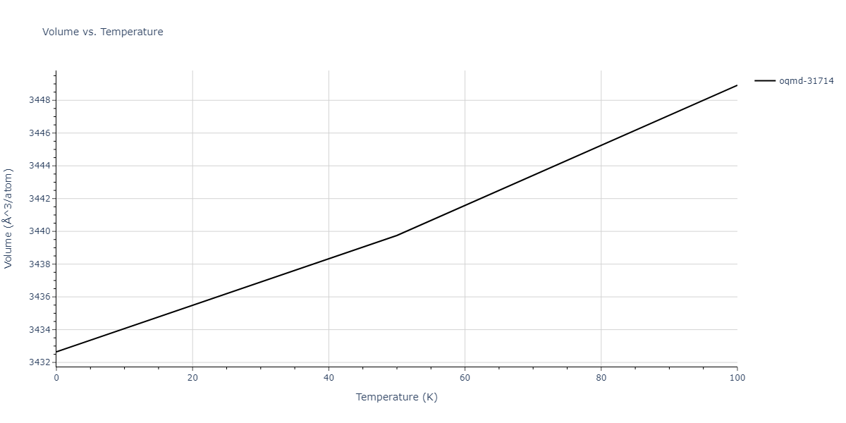 1998--Liu-X-Y--Al-Mg--LAMMPS--ipr1/mdthermo.AlMg149.V