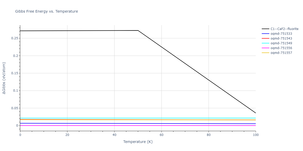 1998--Liu-X-Y--Al-Mg--LAMMPS--ipr1/mdthermo.AlMg2.G