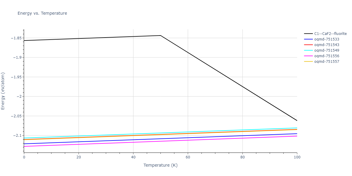 1998--Liu-X-Y--Al-Mg--LAMMPS--ipr1/mdthermo.AlMg2.U