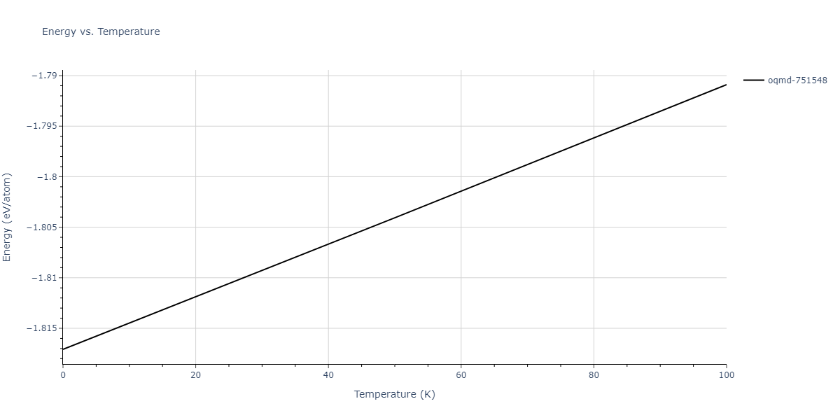 1998--Liu-X-Y--Al-Mg--LAMMPS--ipr1/mdthermo.AlMg5.U