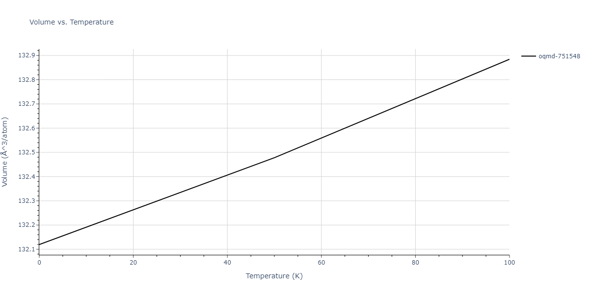 1998--Liu-X-Y--Al-Mg--LAMMPS--ipr1/mdthermo.AlMg5.V