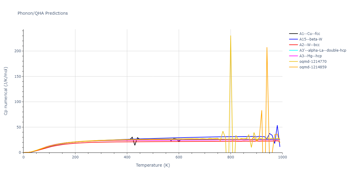 1998--Liu-X-Y--Al-Mg--LAMMPS--ipr1/phonon.Al.Cp-num.png