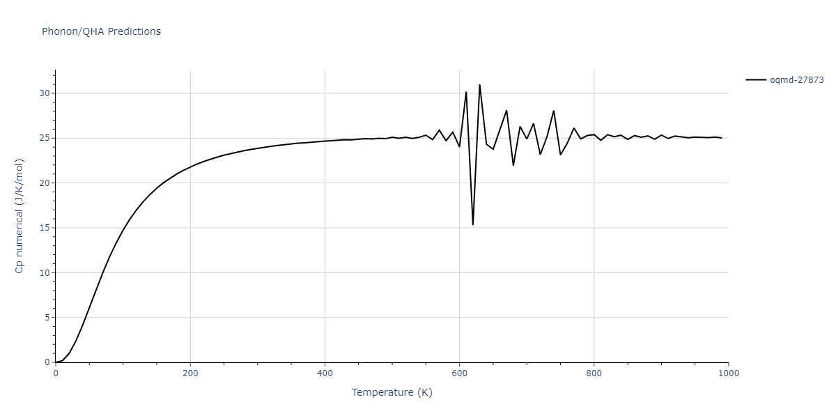 1998--Liu-X-Y--Al-Mg--LAMMPS--ipr1/phonon.Al16Mg13.Cp-num.png