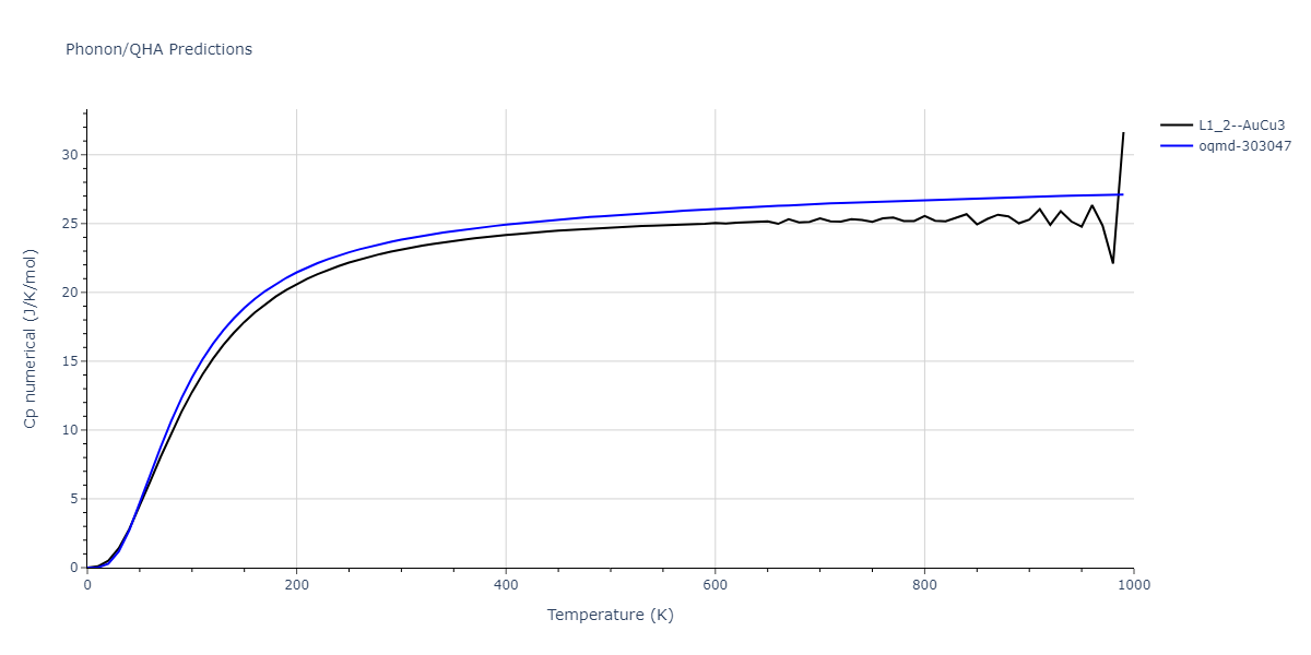 1998--Liu-X-Y--Al-Mg--LAMMPS--ipr1/phonon.Al3Mg.Cp-num.png