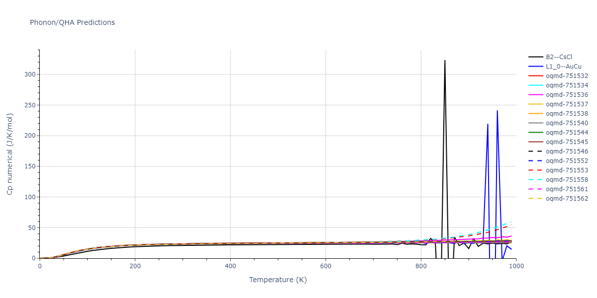 1998--Liu-X-Y--Al-Mg--LAMMPS--ipr1/phonon.AlMg.Cp-num.png