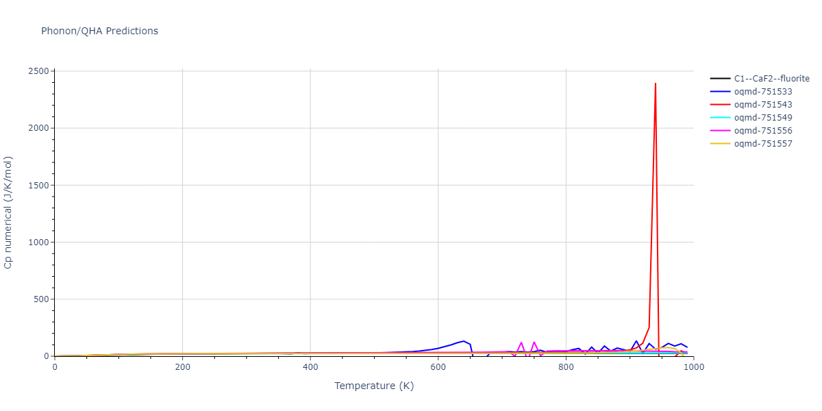 1998--Liu-X-Y--Al-Mg--LAMMPS--ipr1/phonon.AlMg2.Cp-num.png