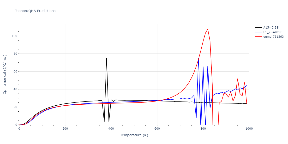 1998--Liu-X-Y--Al-Mg--LAMMPS--ipr1/phonon.AlMg3.Cp-num.png