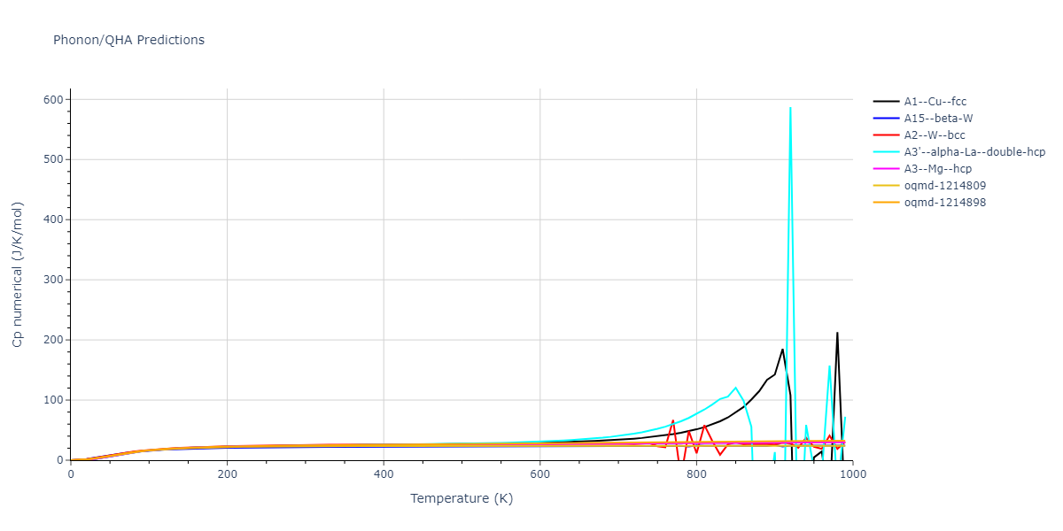 1998--Liu-X-Y--Al-Mg--LAMMPS--ipr1/phonon.Mg.Cp-num.png