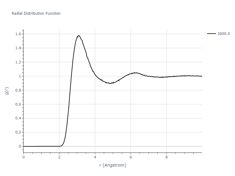 EAM_Dynamo_LiuAdams_1998_AlMg__MO_019873715786_000/mdliquid.Mg.rdf