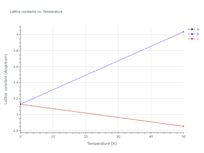 EAM_Dynamo_LiuAdams_1998_AlMg__MO_019873715786_000/mdsolid.Al.A2--W--bcc.26c22a60.a