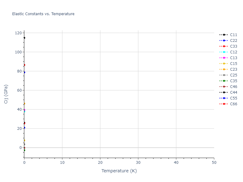 EAM_Dynamo_LiuAdams_1998_AlMg__MO_019873715786_000//mdsolid.Al11Mg18.oqmd-31414.c41fd49b.Cij