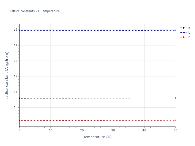 EAM_Dynamo_LiuAdams_1998_AlMg__MO_019873715786_000/mdsolid.Al11Mg18.oqmd-31414.c41fd49b.a
