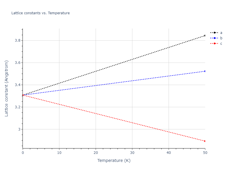 EAM_Dynamo_LiuAdams_1998_AlMg__MO_019873715786_000/mdsolid.AlMg.B2--CsCl.02350682.a