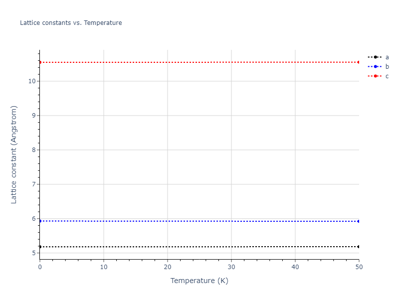 EAM_Dynamo_LiuAdams_1998_AlMg__MO_019873715786_000/mdsolid.AlMg.oqmd-751537.01d02253.a