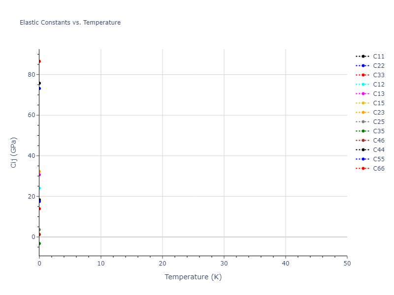 EAM_Dynamo_LiuAdams_1998_AlMg__MO_019873715786_000//mdsolid.AlMg.oqmd-751540.9e5f3baf.Cij