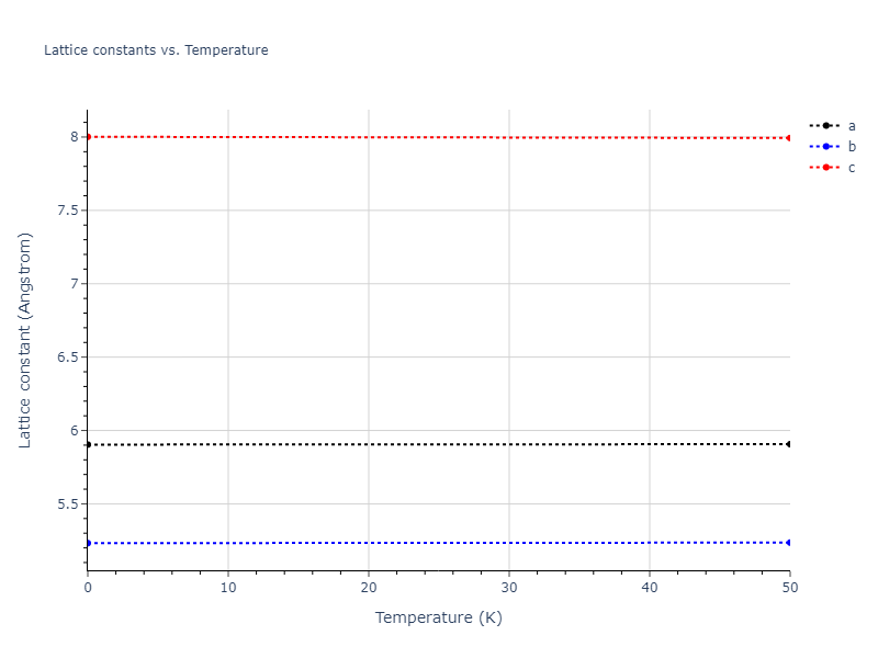 EAM_Dynamo_LiuAdams_1998_AlMg__MO_019873715786_000/mdsolid.AlMg.oqmd-751540.9e5f3baf.a