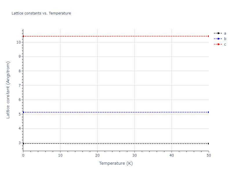 EAM_Dynamo_LiuAdams_1998_AlMg__MO_019873715786_000/mdsolid.AlMg.oqmd-751546.57cebcb4.a