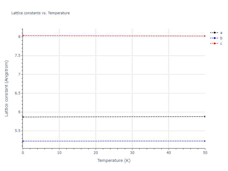 EAM_Dynamo_LiuAdams_1998_AlMg__MO_019873715786_000/mdsolid.AlMg.oqmd-751561.afe6dd46.a